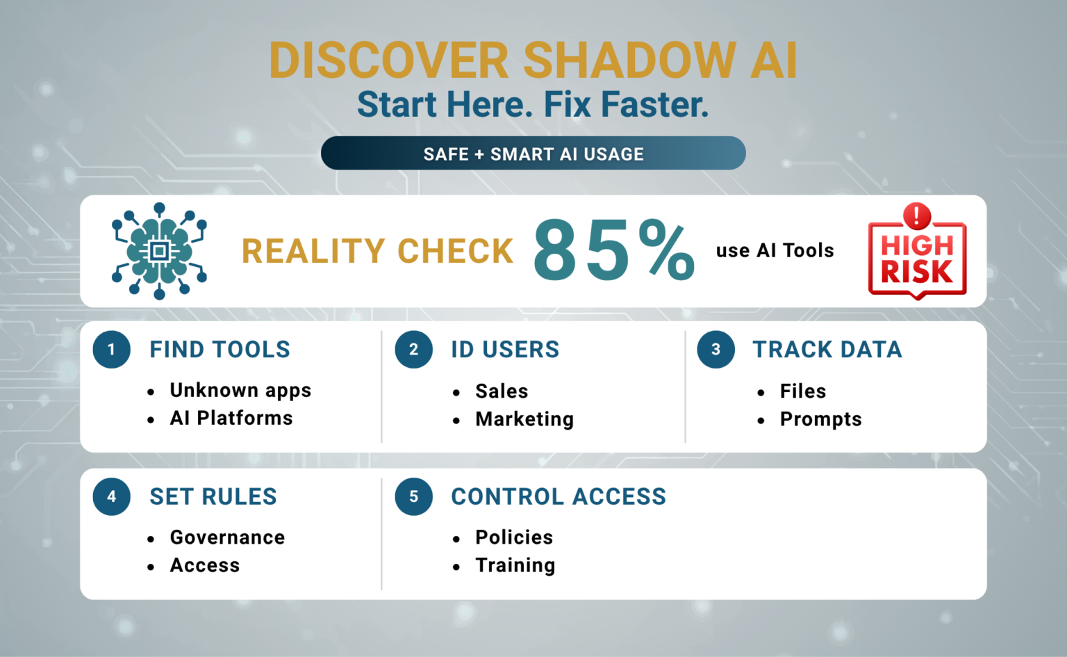 Discover Shadow AI Before It Becomes a Security Risk